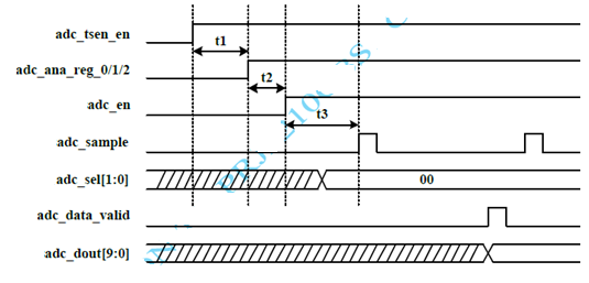 Flowchart showing the enable sequence for temperature sensor mode